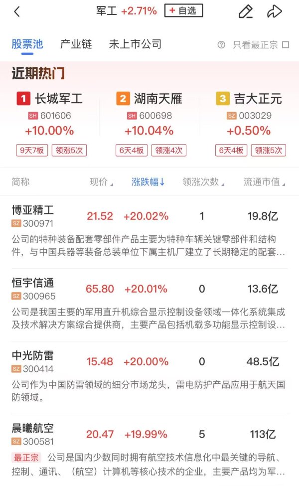 顺阳网 【午报】创业板指涨近1%，军工股再迎爆发，游戏板块异军突起